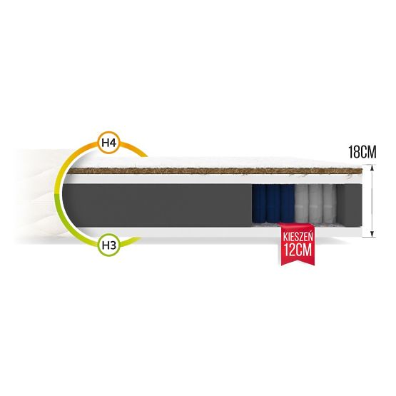 Žepkasta vzmetnica Family 140 x 200 cm
